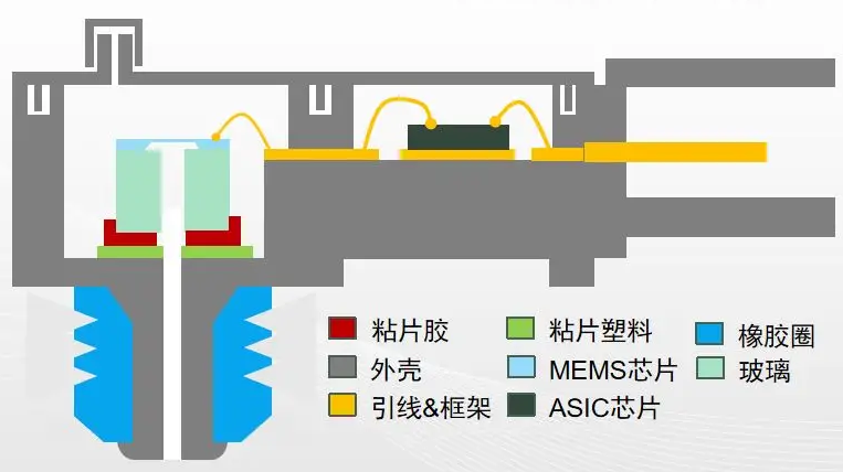 我国传感器技术与各国差距有多大？插图3