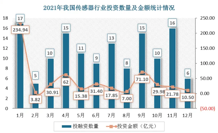 我国传感器技术与各国差距有多大？插图10